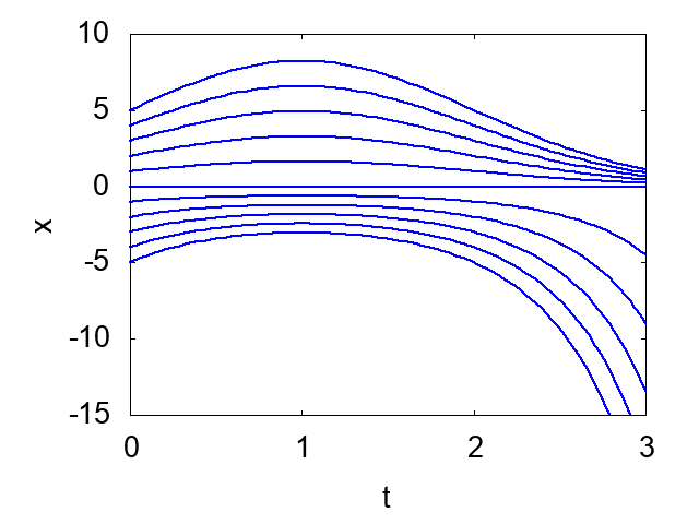 a nonsmooth ODE's trajectories